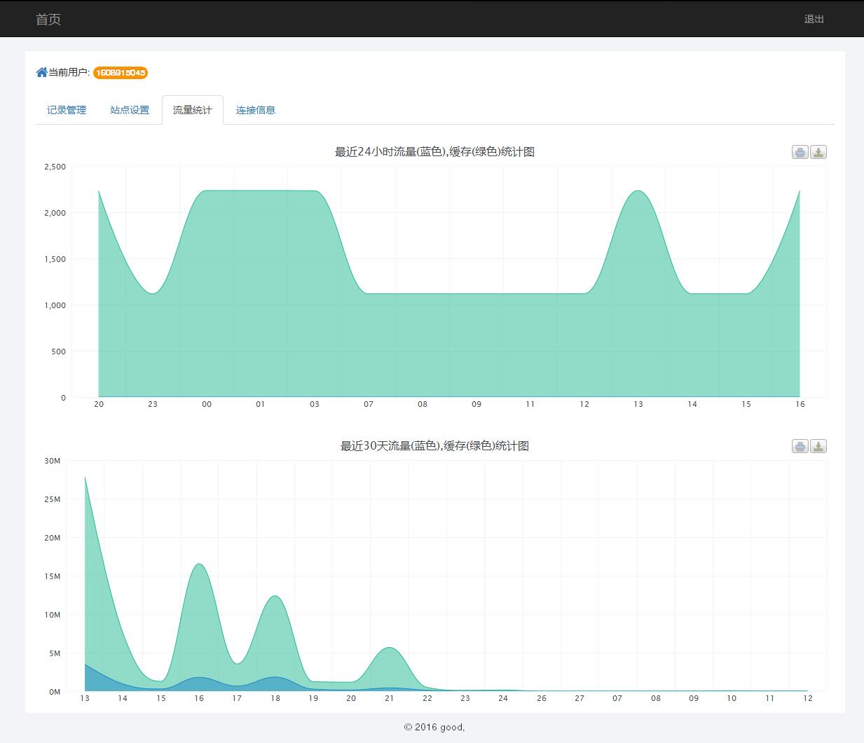 某IDC互聯(lián)網(wǎng)服務(wù)商管理系統(tǒng)--用戶域名記錄管理、站點設(shè)置、流量統(tǒng)計和連接信息